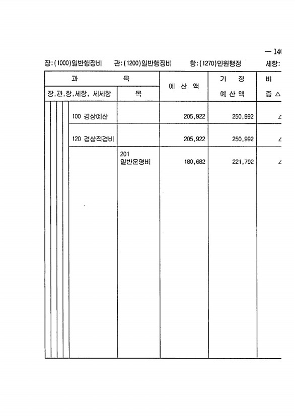 271페이지