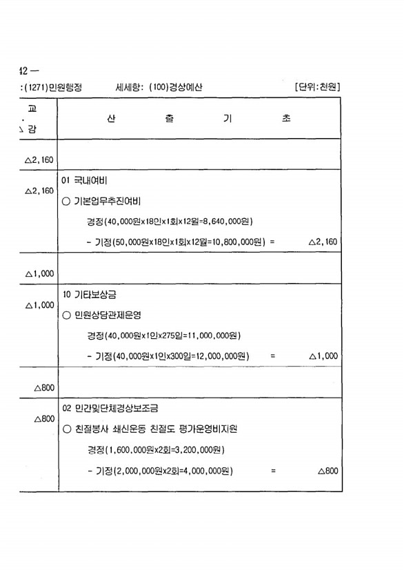 276페이지