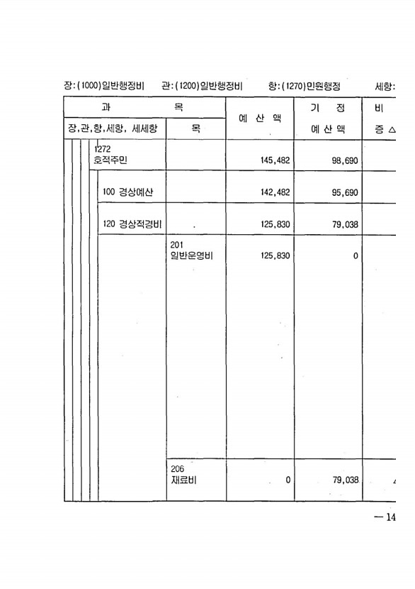 277페이지