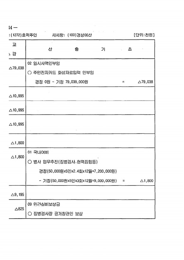 280페이지