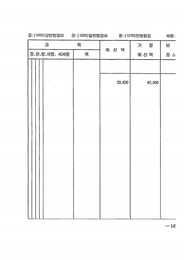 281페이지