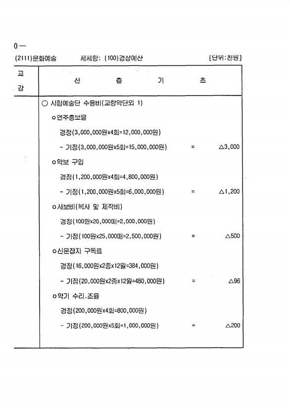 288페이지