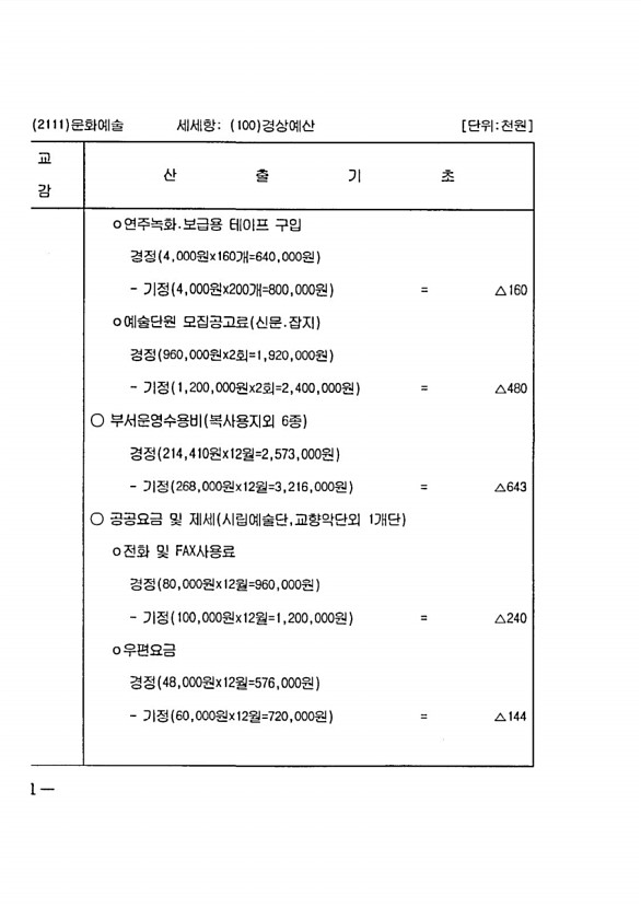 290페이지