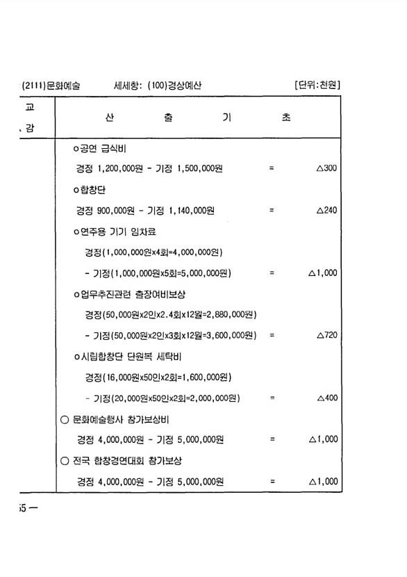 298페이지