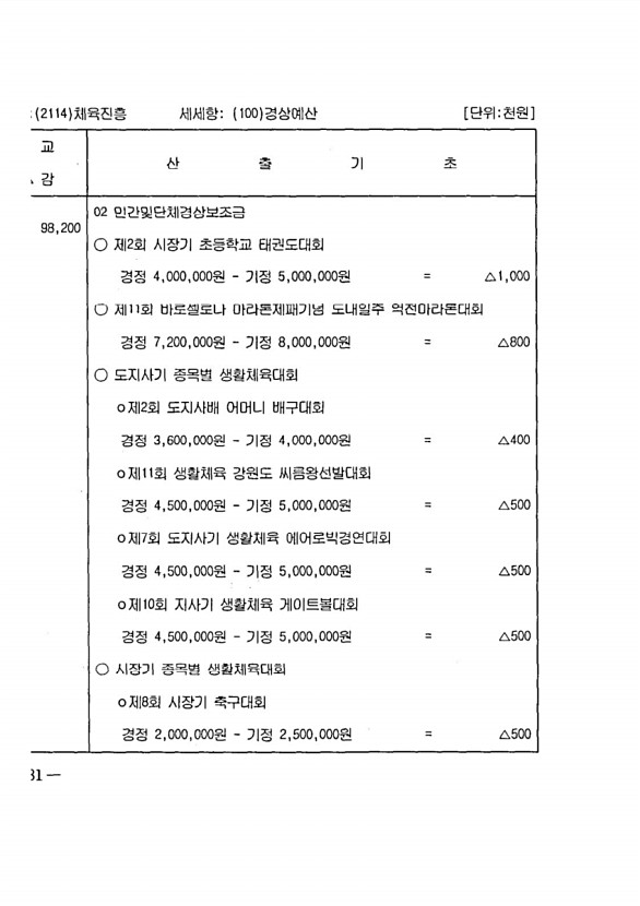 350페이지