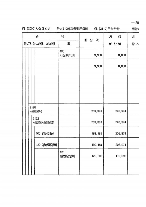 391페이지