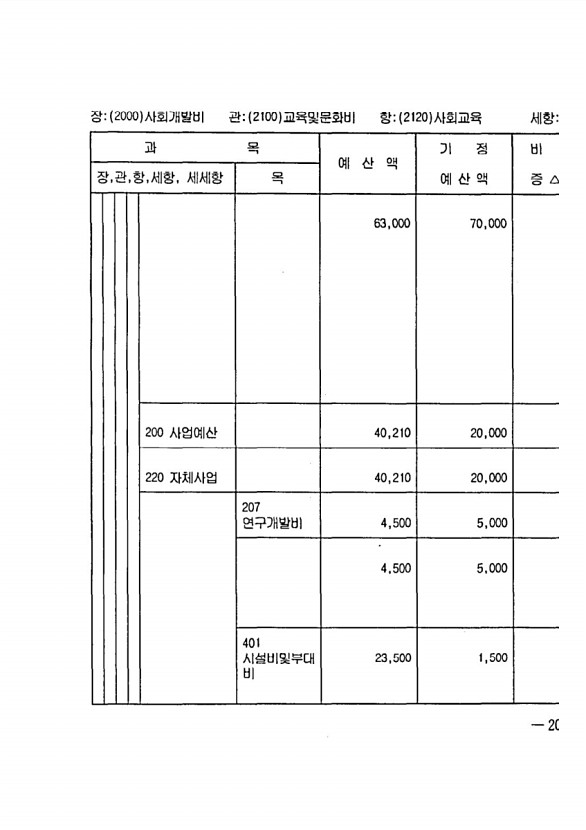 401페이지