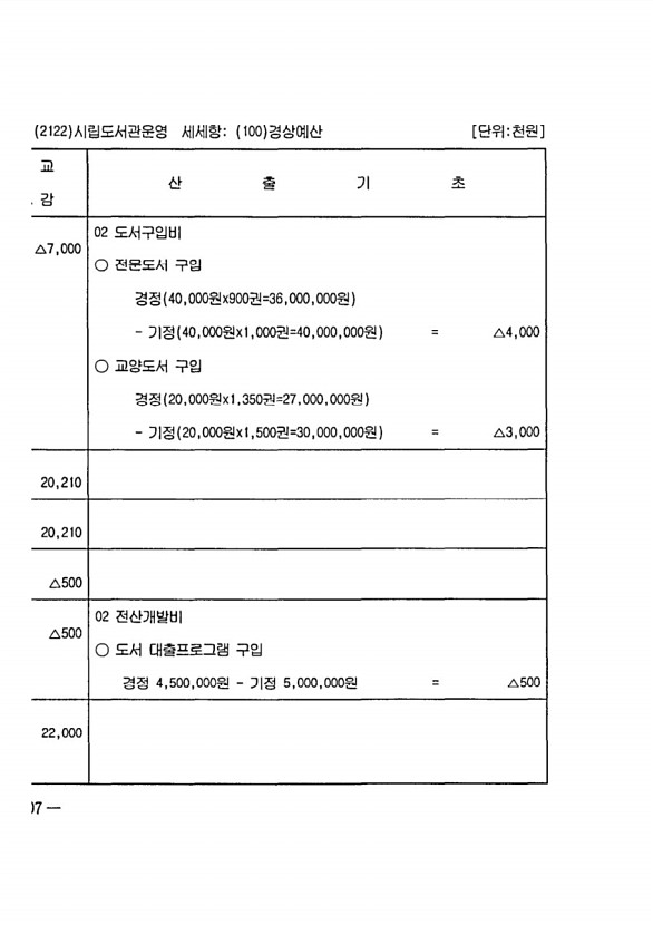 402페이지