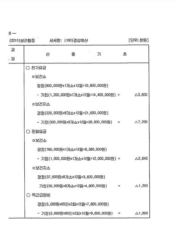 408페이지