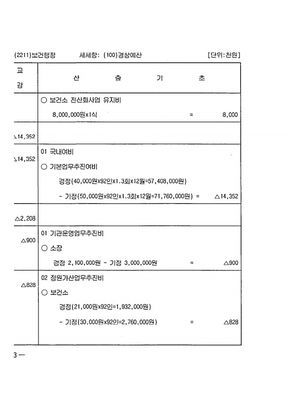 414페이지