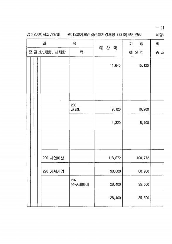 415페이지