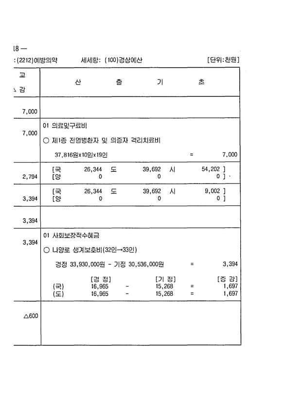 424페이지