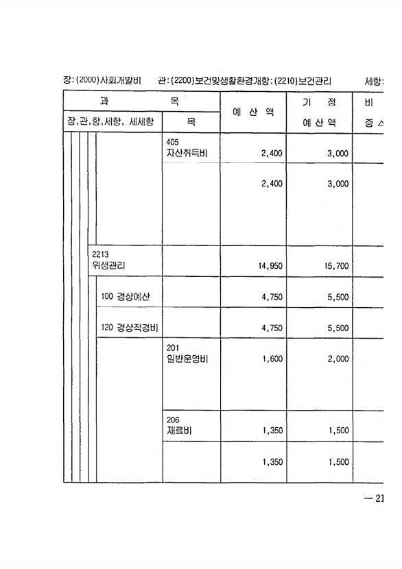 425페이지