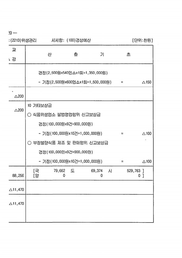 428페이지