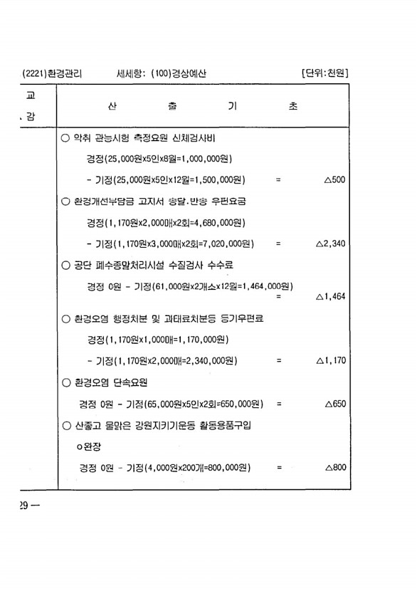 446페이지