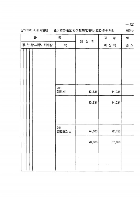 447페이지