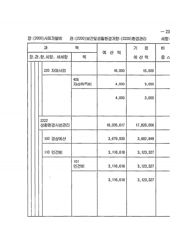 451페이지