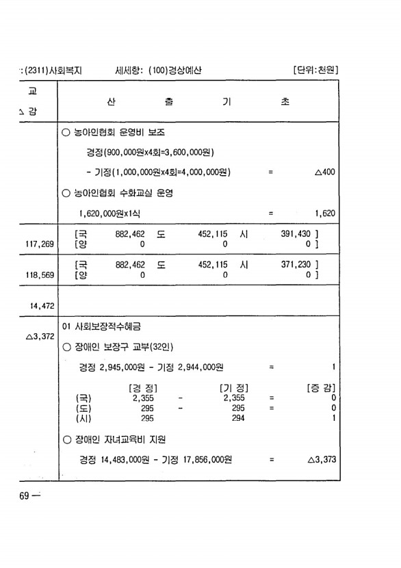 526페이지