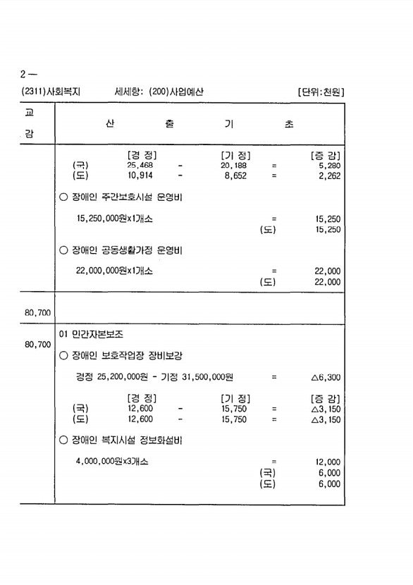 532페이지