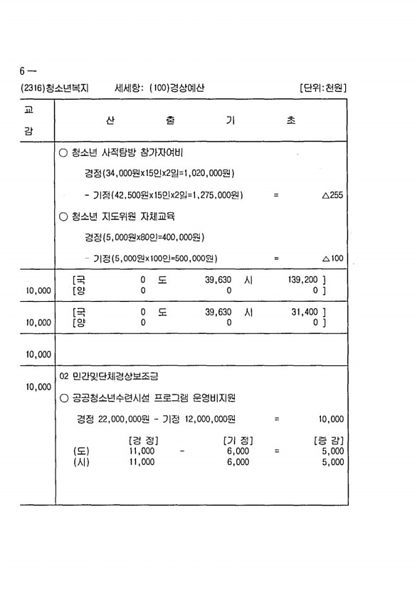 580페이지