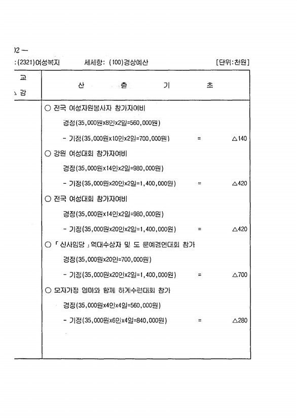 592페이지