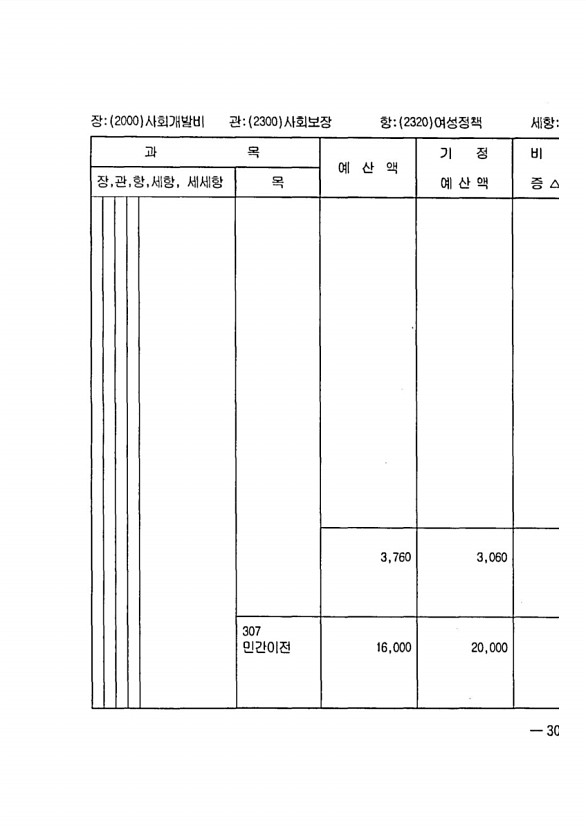 593페이지