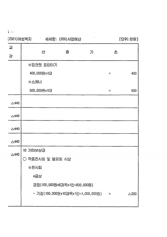 600페이지