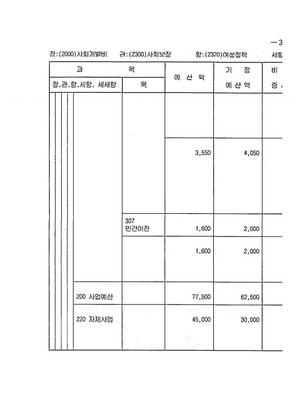 603페이지