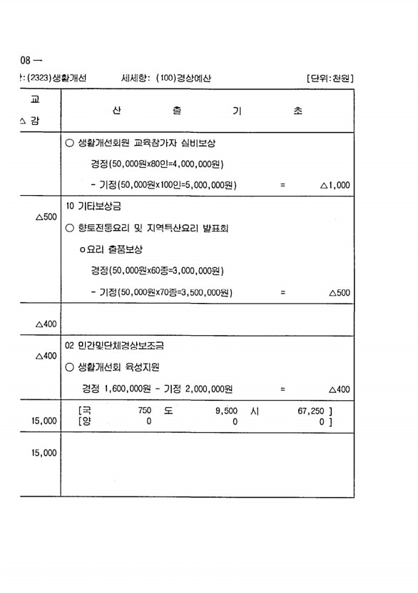 604페이지