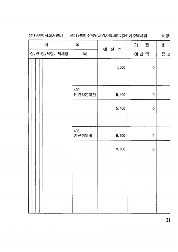 613페이지