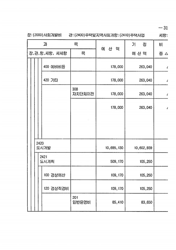 615페이지