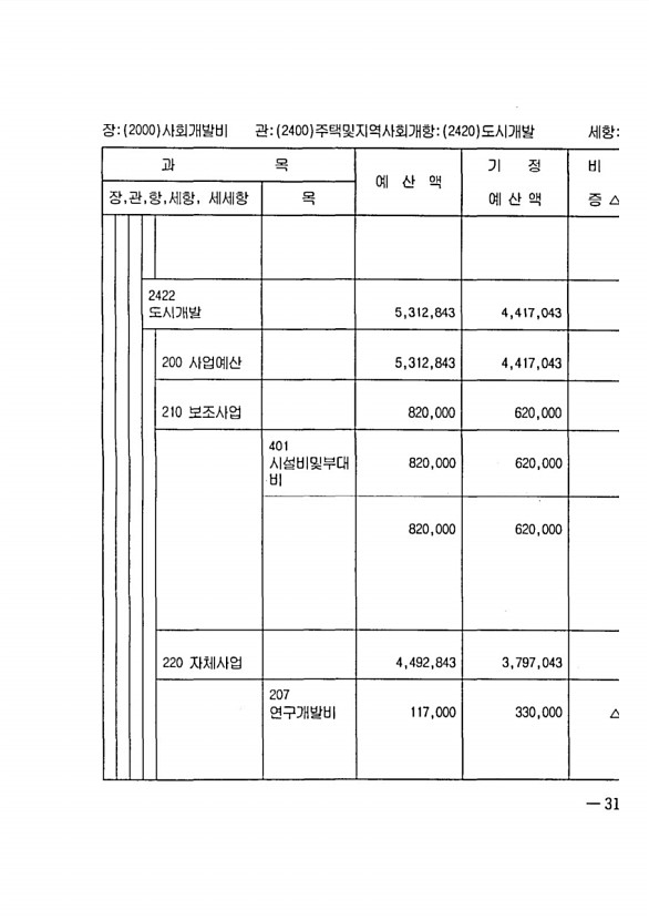 621페이지