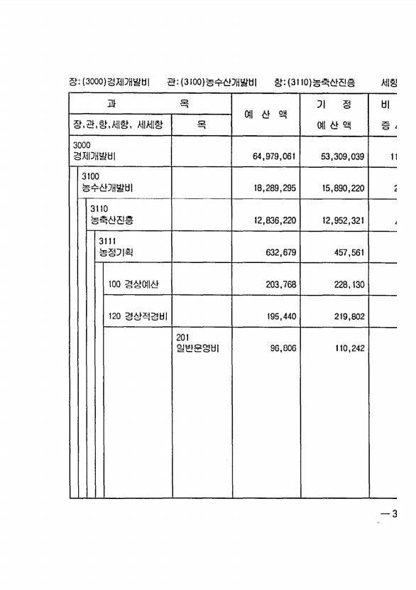 643페이지