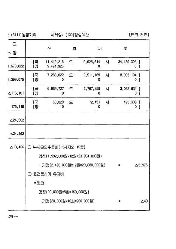 644페이지