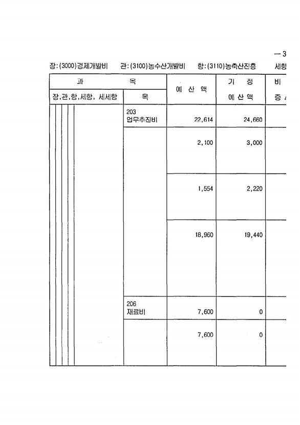 653페이지