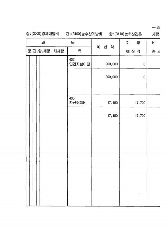 657페이지