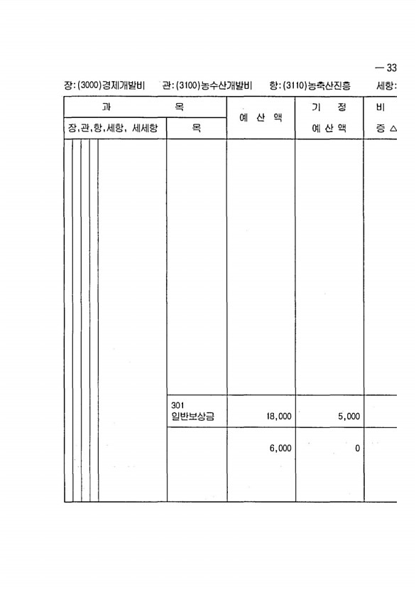 661페이지