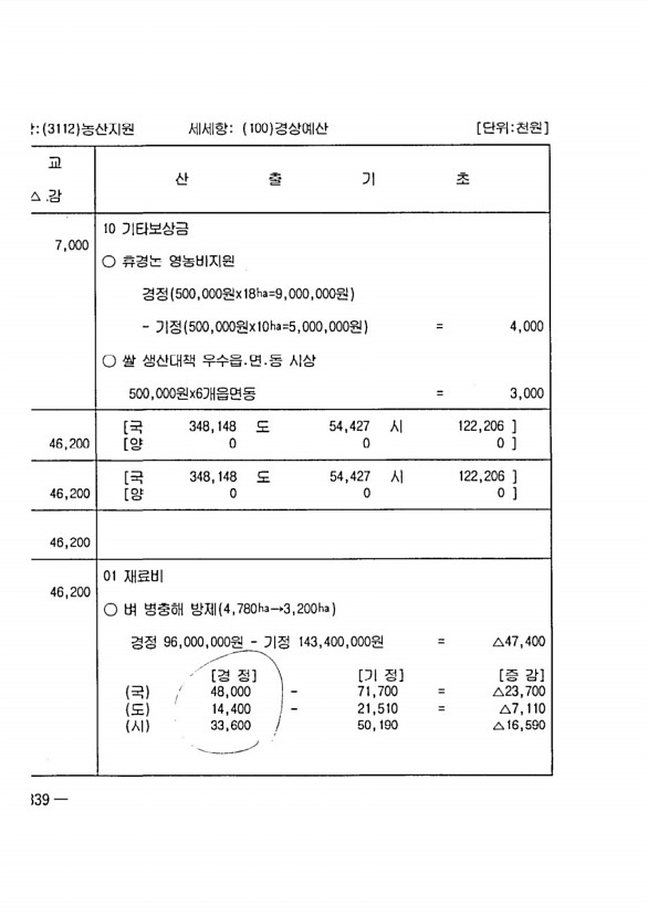 664페이지