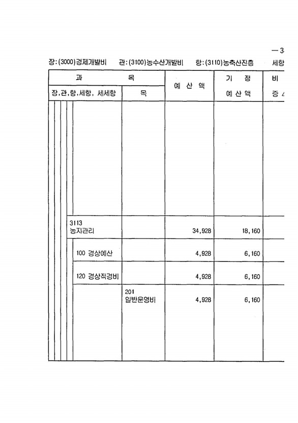 665페이지