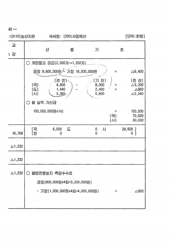 666페이지