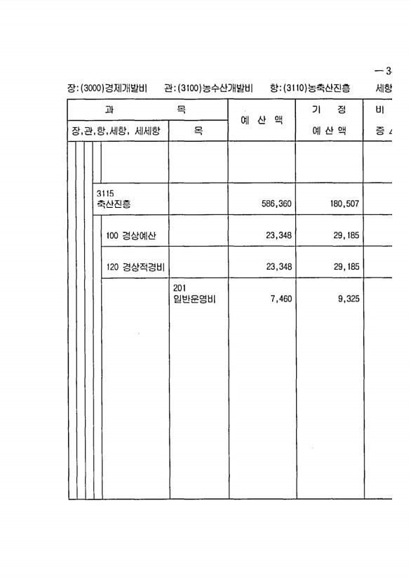 677페이지