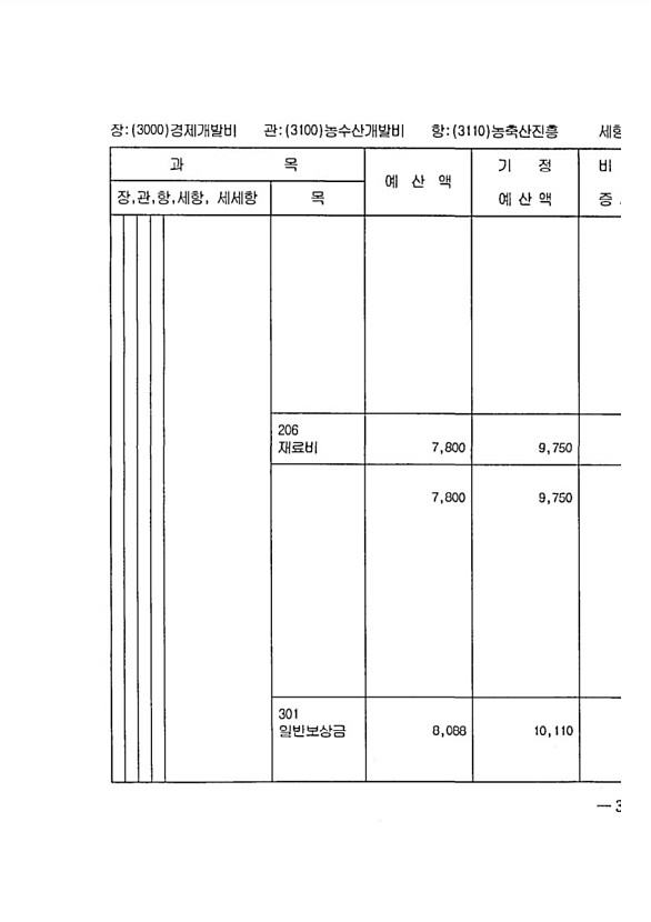 679페이지