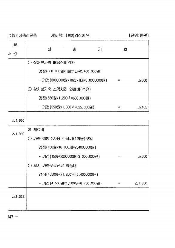 680페이지