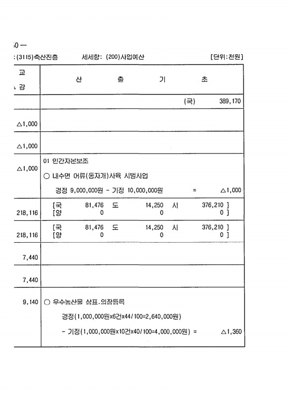 686페이지