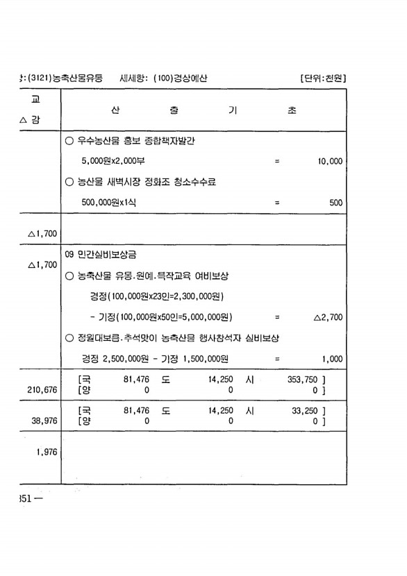 688페이지