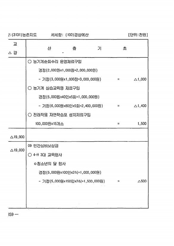 704페이지