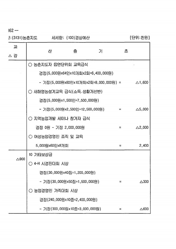 710페이지