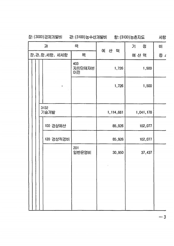 715페이지