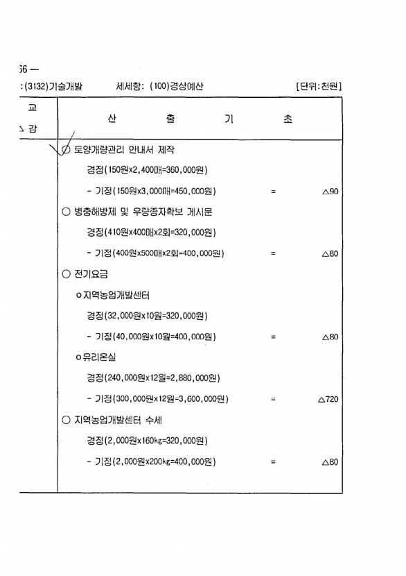 718페이지