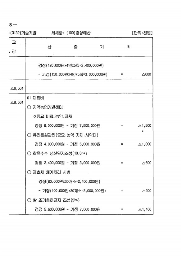 722페이지